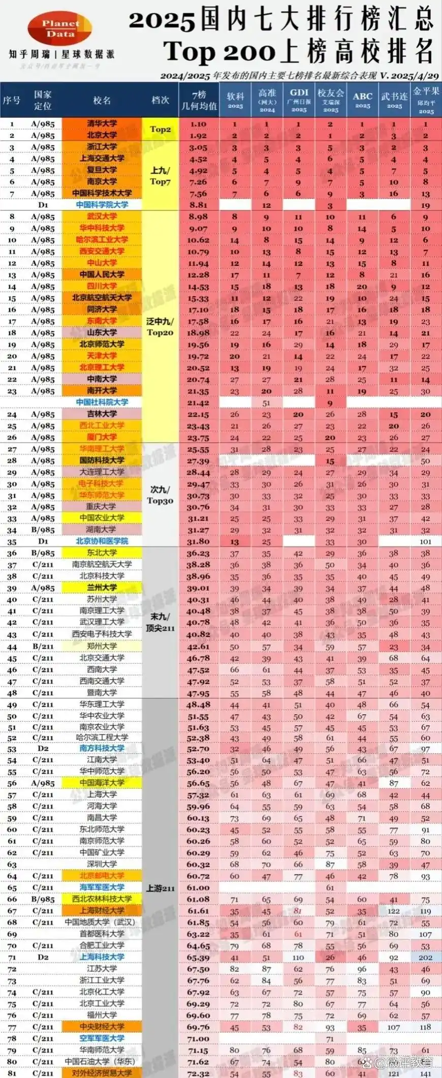 大学排名_中国大学排行榜分析_第三方教育咨询机构排名