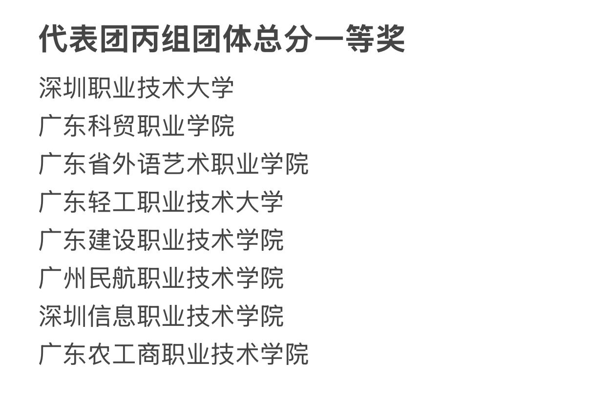 广东省第十二届大学生运动会 暨南大学 金牌榜_大学运动会