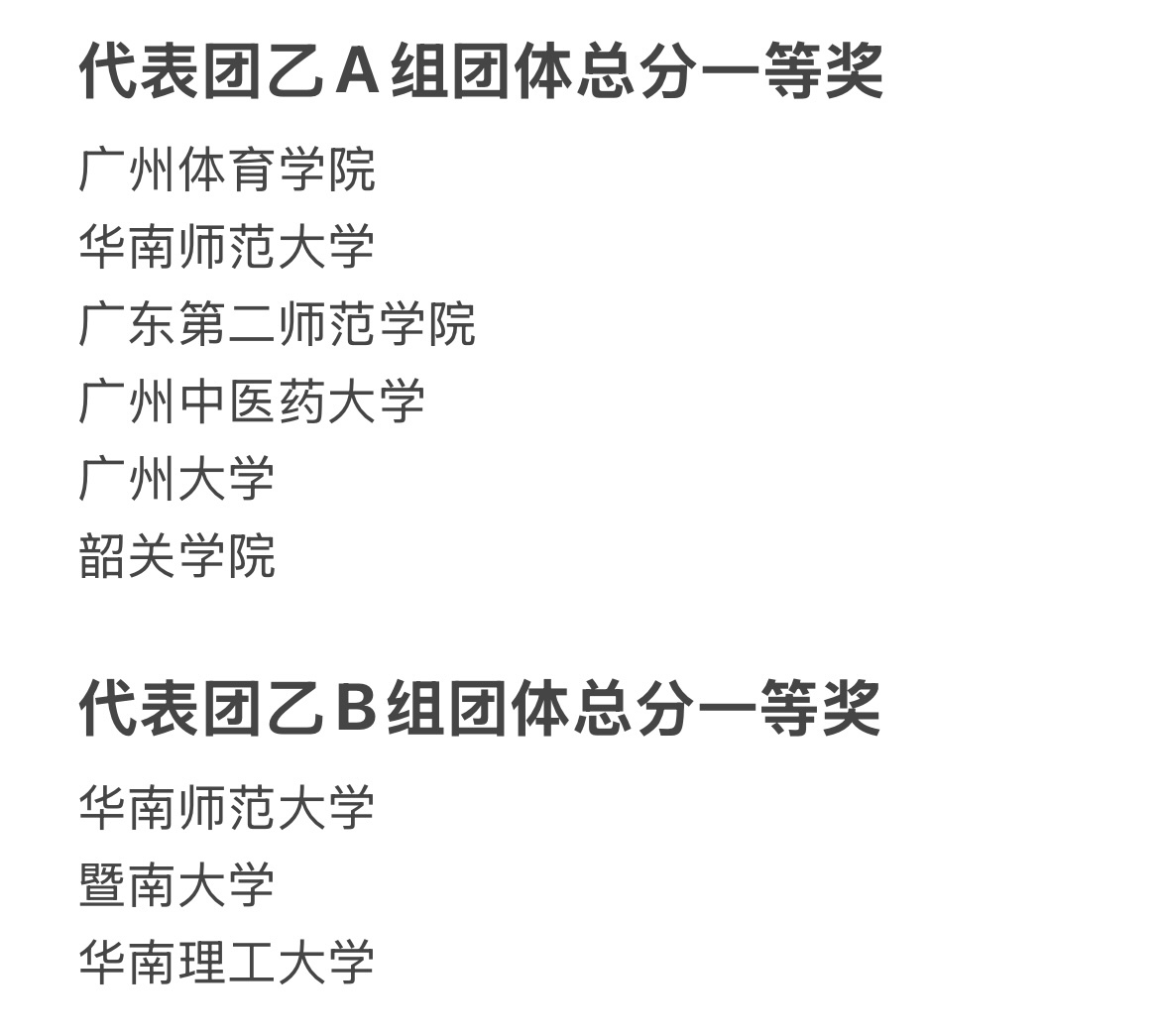 广东省第十二届大学生运动会 暨南大学 金牌榜_大学运动会