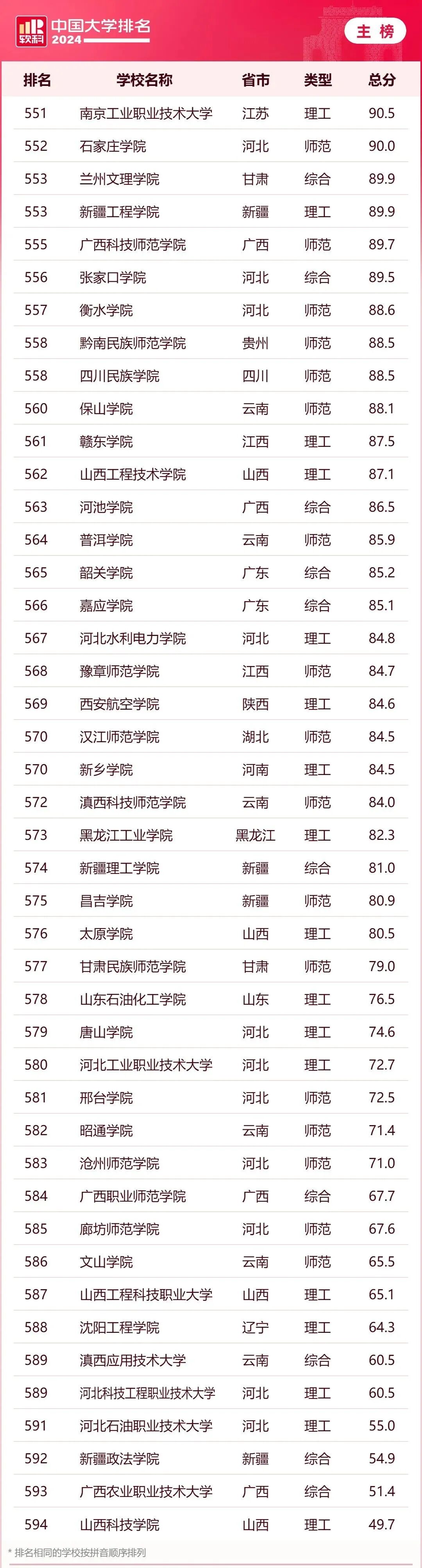 2024软科中国大学排名_软科中国大学排名评价体系_大学排名