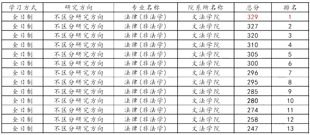 2024软科中国大学排名_软科中国大学排名评价体系_大学排名