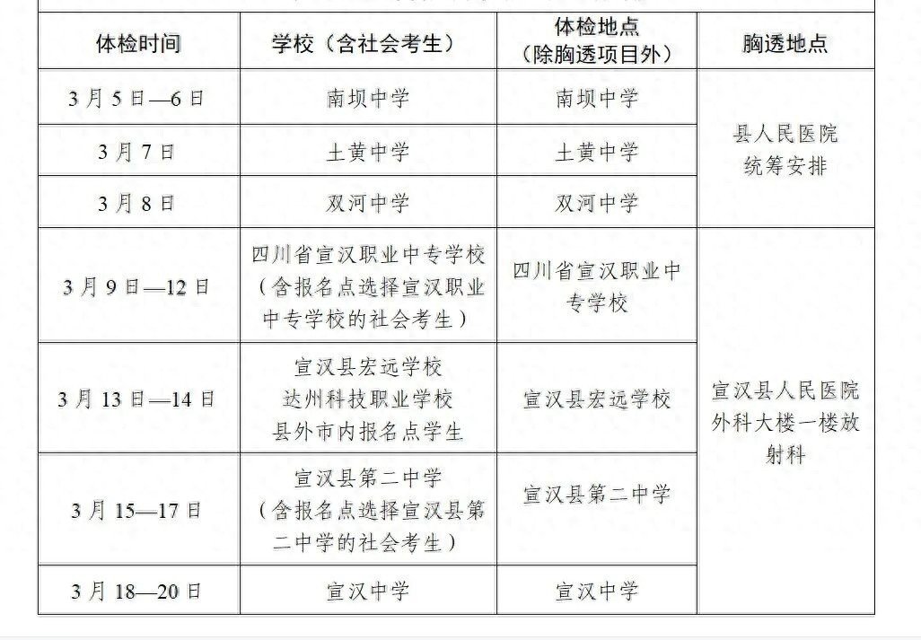 宣汉县 2026 年高考体检安排及注意事项，考生必看