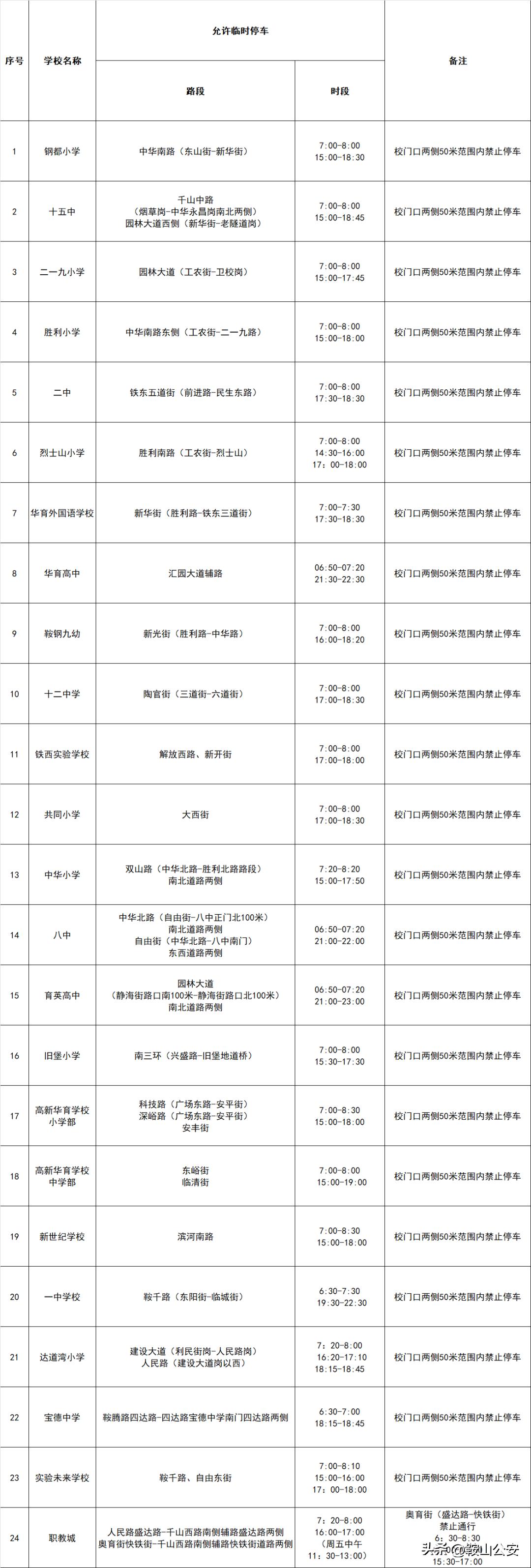 开学季！家长和孩子如何做好交通安全自护，避免违章？