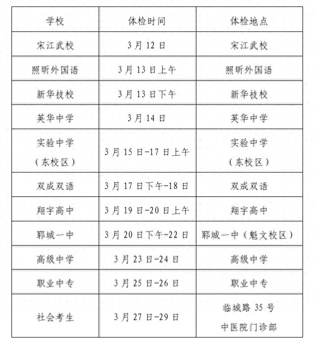 郓城2026年高考体检即将开始，考生速看体检安排及注意事项
