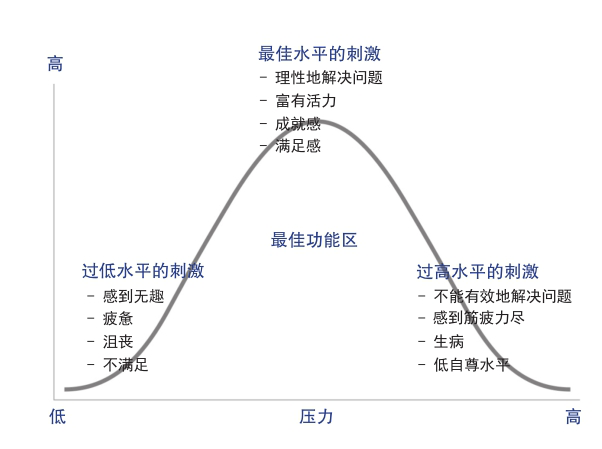 高考考前心理调适_深大附中心理辅导指南_高考心理辅导