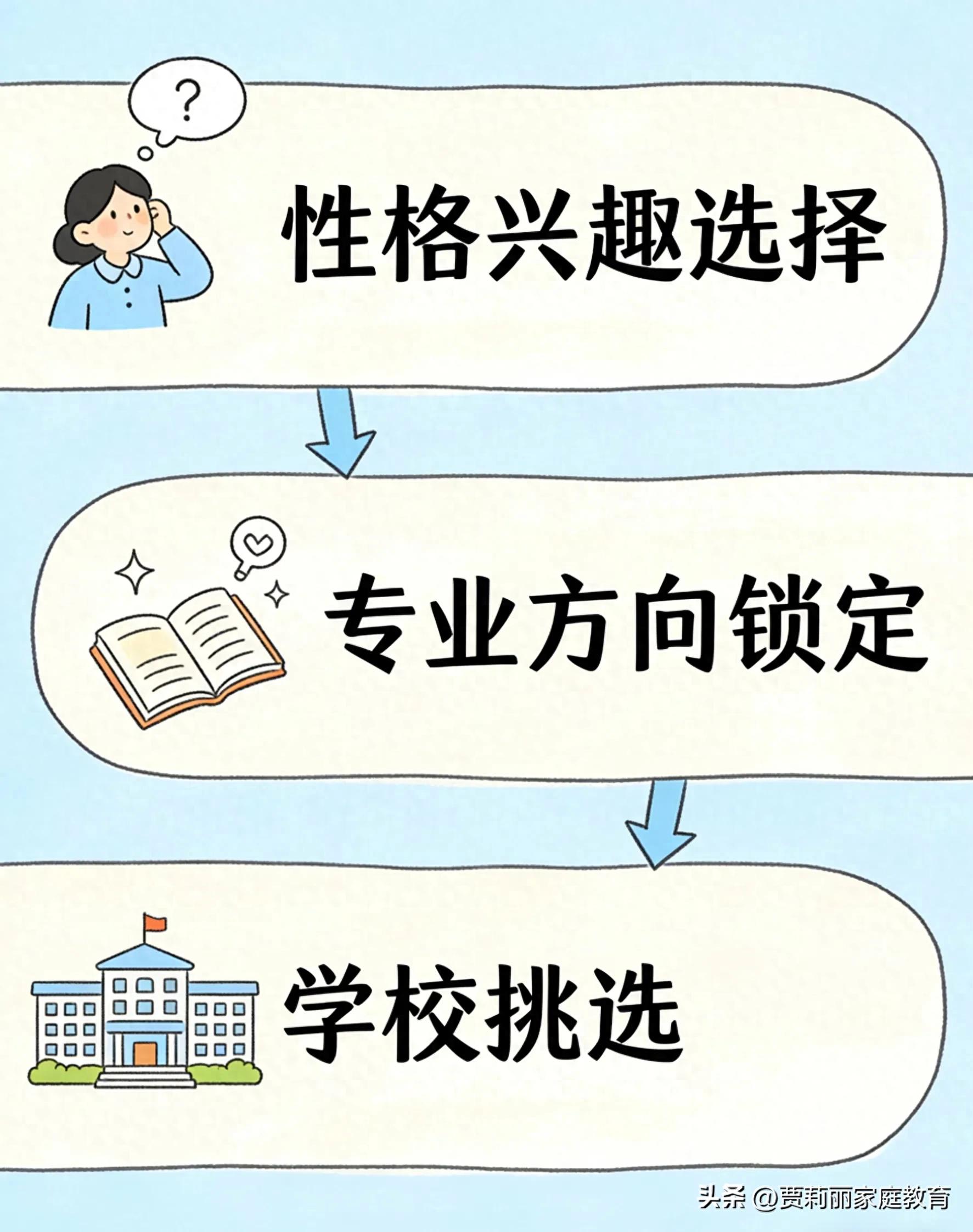 高考志愿填报核心底层逻辑，家长必知！关乎孩子未来方向