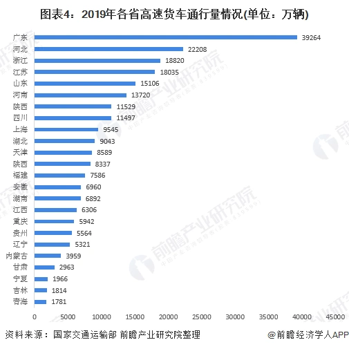中国高速公路发展历程_高速公里数_高速公路车流量分析