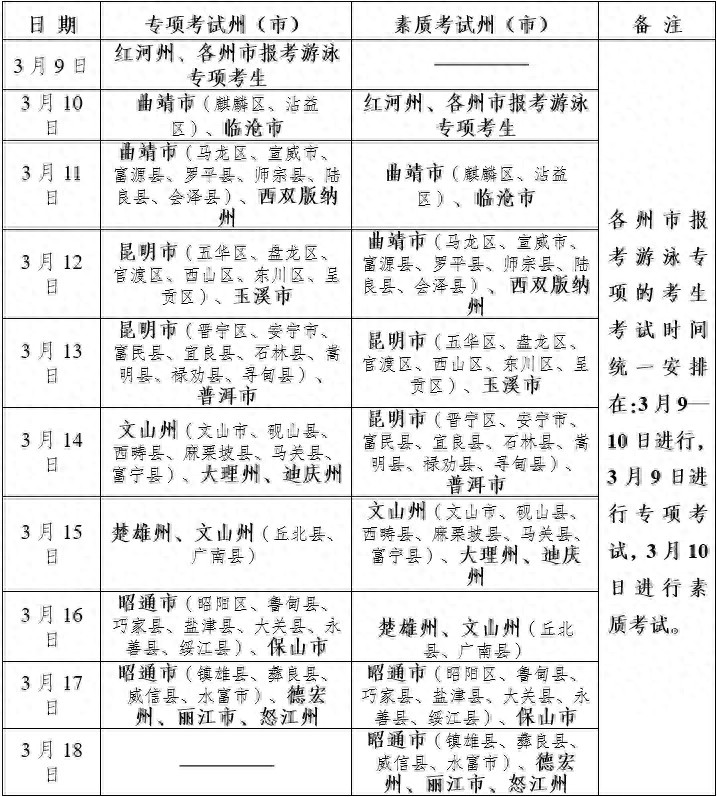 云南省2026年体育类专业统考须知_云南体育专业统考时间安排_高考体育生