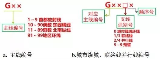 权威解读：国家公路网将调整命名编号！