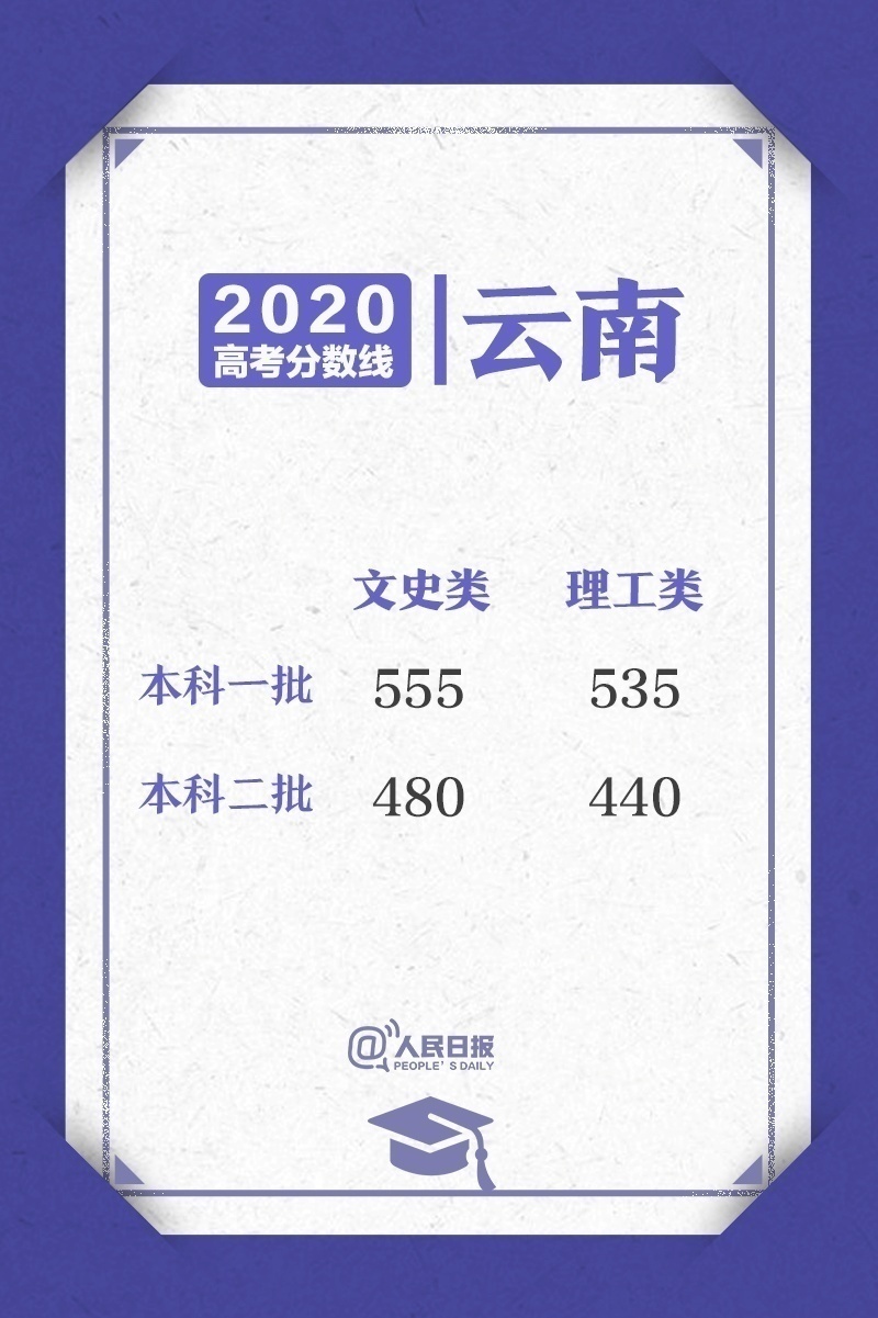 2020年高考录取最低控制线查询_高考分数线_各省本科一批录取分数线