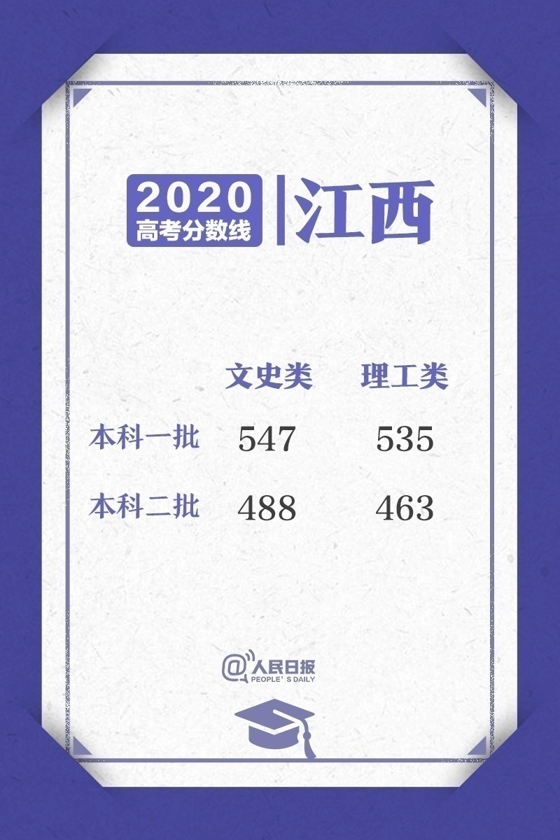 各省本科一批录取分数线_高考分数线_2020年高考录取最低控制线查询