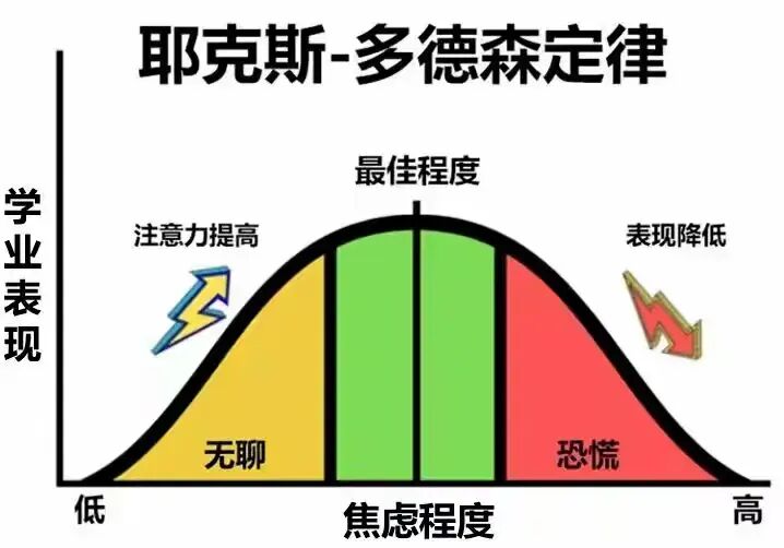 高考心理辅导_高考考前心理调适指南_考生焦虑情绪应对方法