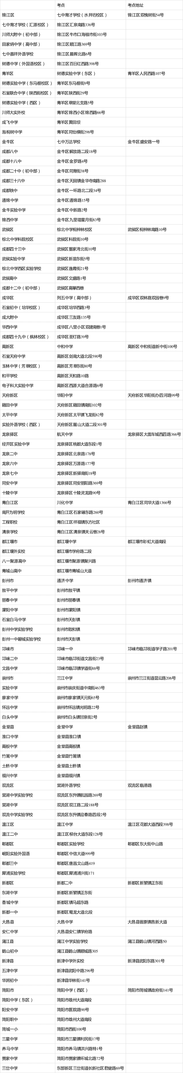 限号限行咨询电话_成都中考交通管制_成都中考交通保障