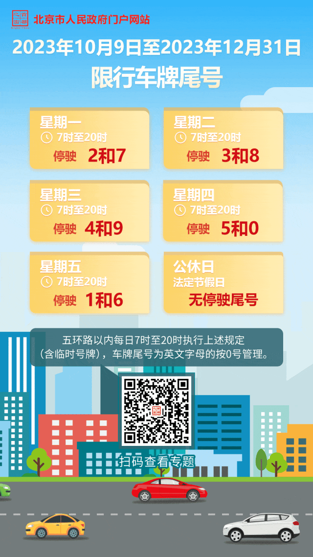北京10月9日起新一轮尾号限行轮换_北京10月7日至8日机动车不限行_工作日限号限行