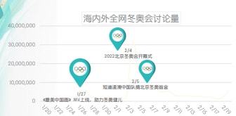 运动代言人和虚拟IP商业价值分析_北京冬奥会中国品牌营销_冬奥会赞助商
