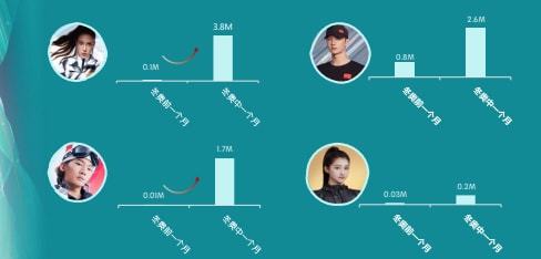 运动代言人和虚拟IP商业价值分析_冬奥会赞助商_北京冬奥会中国品牌营销