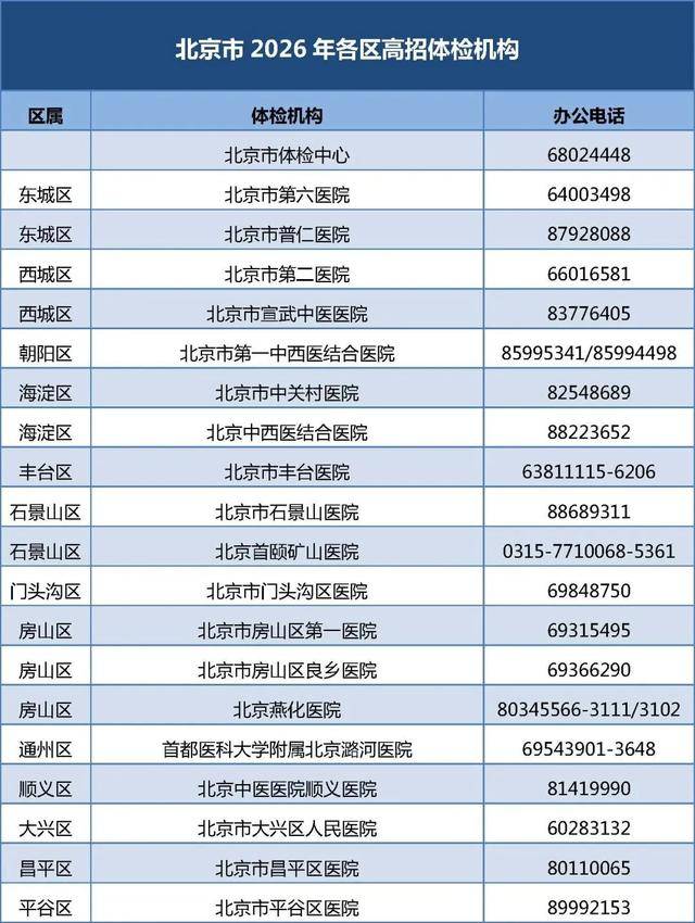 体检前饮食禁忌药物使用_北京2026高考体检注意事项_高考体检