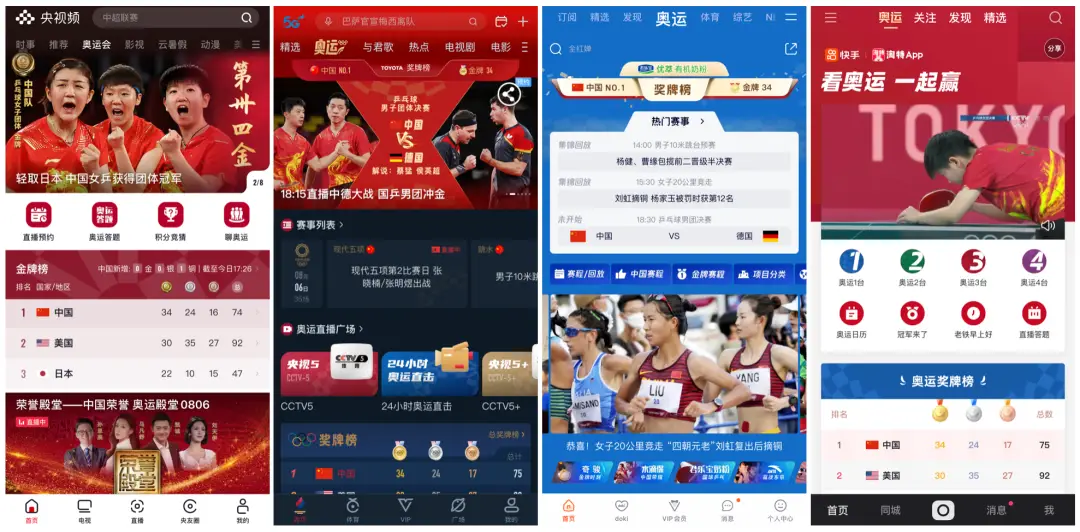 2020东京奥运会国内品牌赞助情况_短视频平台奥运内容策划分析_冬奥会赞助商