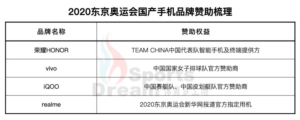 冬奥会赞助商_2020东京奥运会国内品牌赞助情况_短视频平台奥运内容策划分析