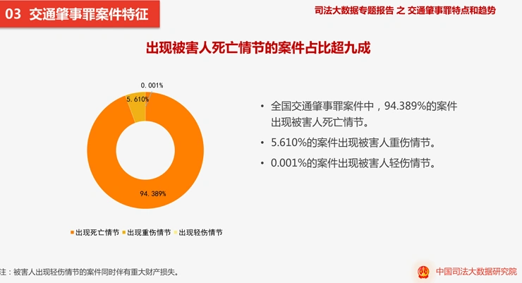 交通肇事罪被告人年龄分析_交通肇事罪案件特点_违章高发季节