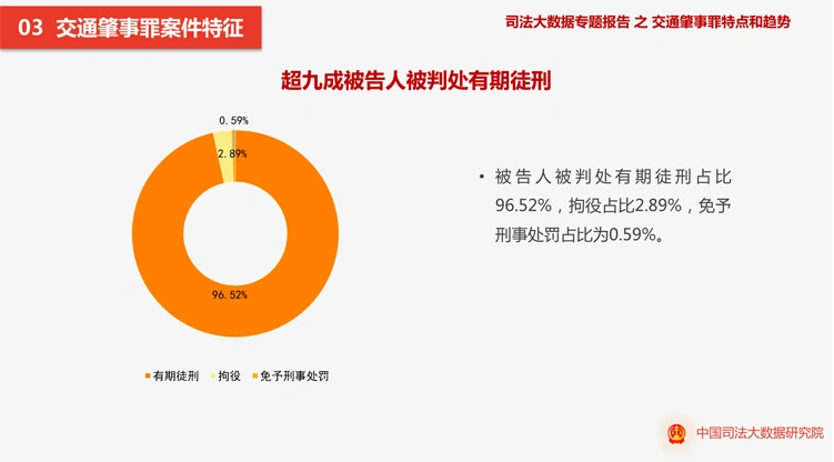 交通肇事罪案件特点_交通肇事罪被告人年龄分析_违章高发季节