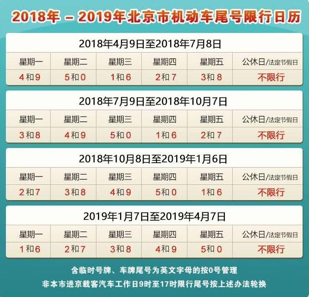 2018 年 4 月 9 日至 2019 年 4 月 7 日北京外地车限行规定
