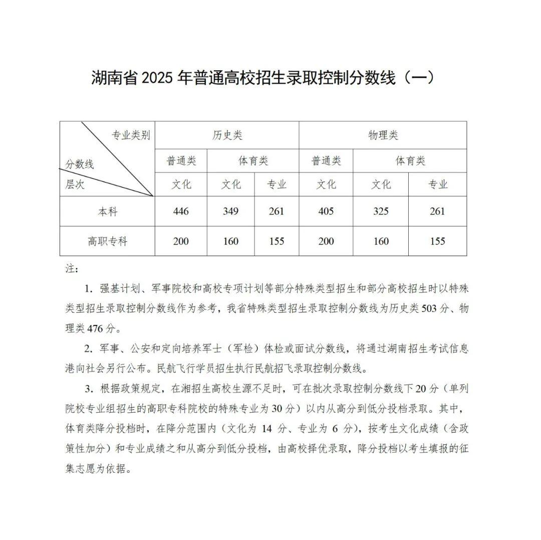 2025年辽宁省高考录取控制分数线_高考分数线_辽宁省2025年普通高等学校招生文化课录取控制分数线