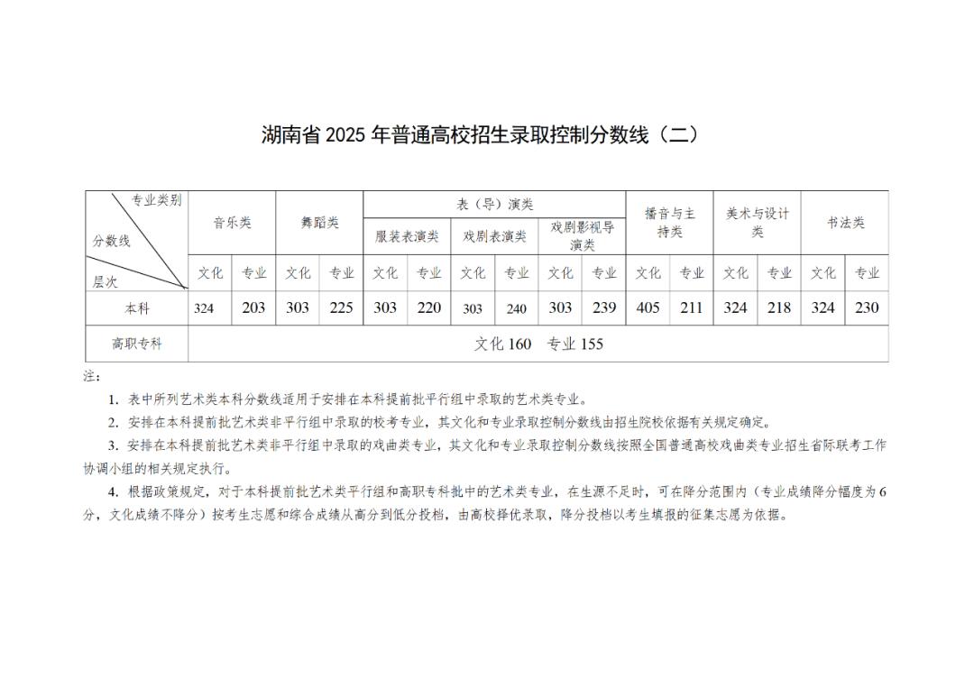 2025年辽宁省高考录取控制分数线_高考分数线_辽宁省2025年普通高等学校招生文化课录取控制分数线