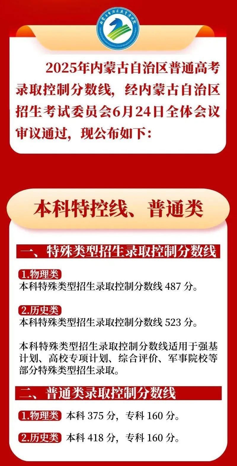 高考分数线_辽宁省2025年普通高等学校招生文化课录取控制分数线_2025年辽宁省高考录取控制分数线
