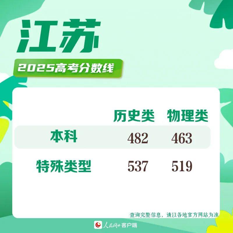 高考分数线_辽宁省2025年普通高等学校招生文化课录取控制分数线_2025年辽宁省高考录取控制分数线
