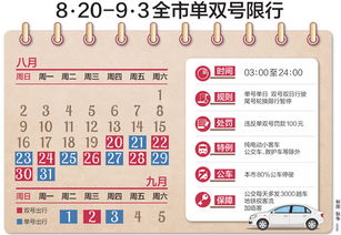 城市限号限行咋应对？政策解读+出行规划+注意事项全在这