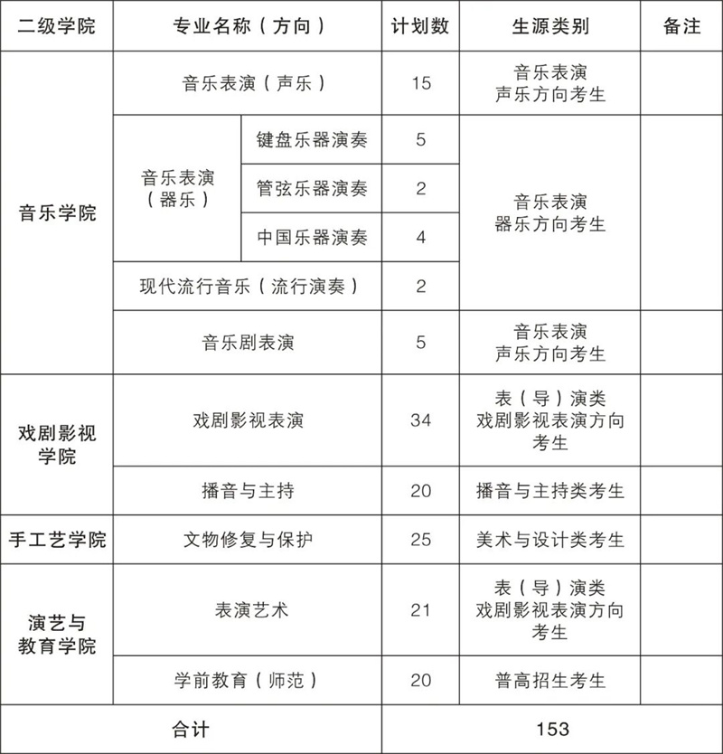 浙江艺术职业学院高职提前招生章程及学校概况介绍