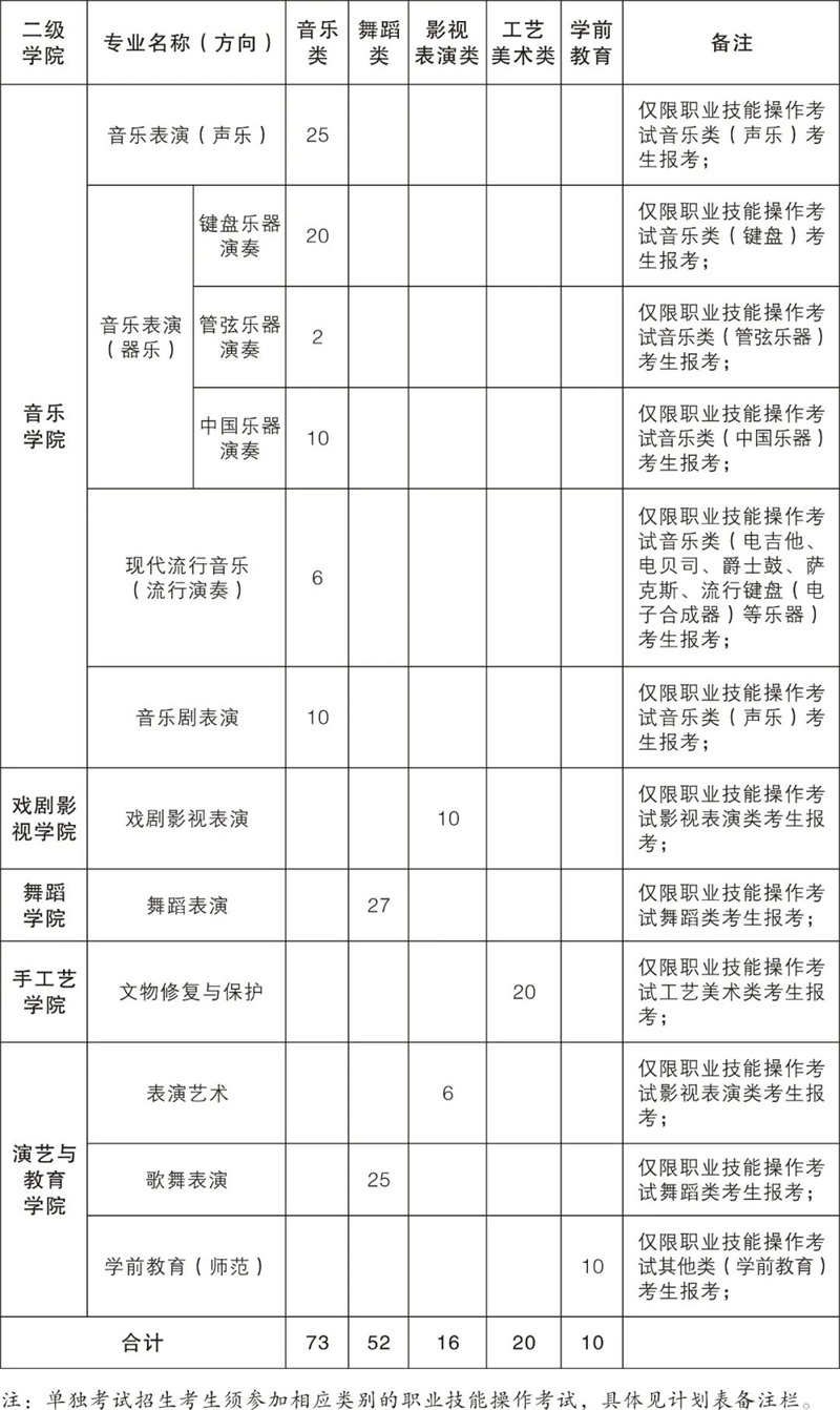 浙江艺术职业学院招生计划2026_高考艺术生_浙江艺术职业学院高职提前招生章程
