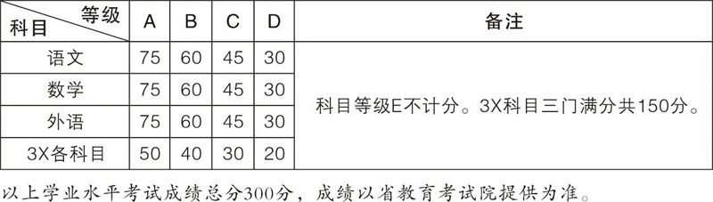 高考艺术生_浙江艺术职业学院招生计划2026_浙江艺术职业学院高职提前招生章程