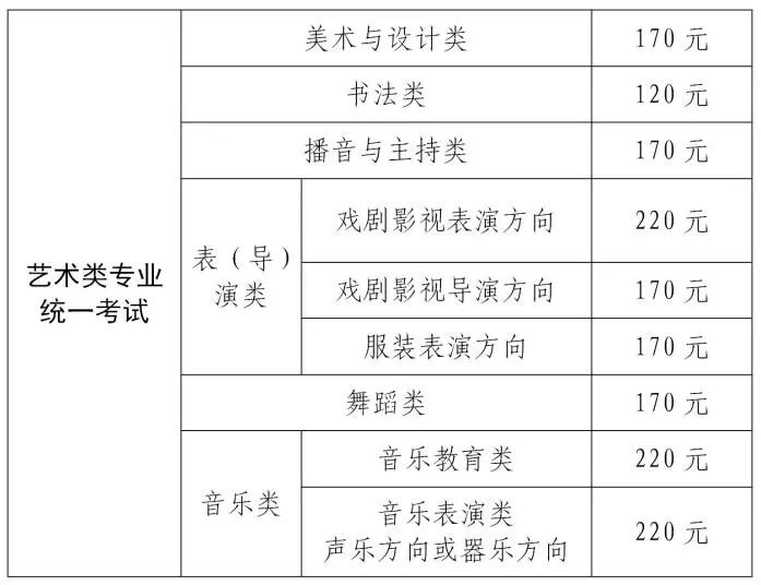 2026年上海高考艺术生报考办法：报名、缴费、咨询全解析
