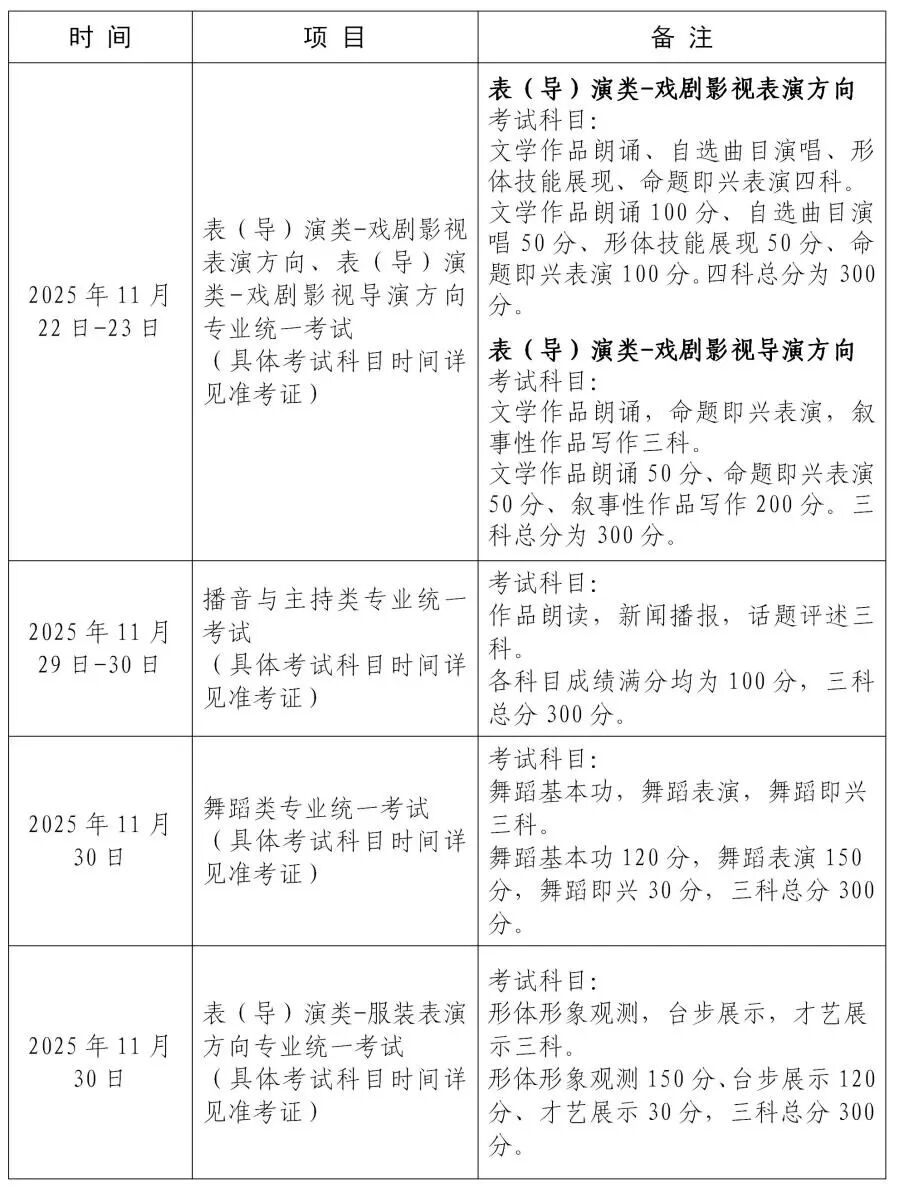 2026年上海艺术类专业统考考试科目及时间_高考艺术生_2026年上海艺术类专业考试招生报名条件
