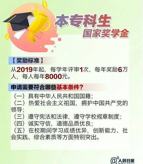 国家奖学金申请条件及金额_大学奖学金_大学奖学金种类及申请条件