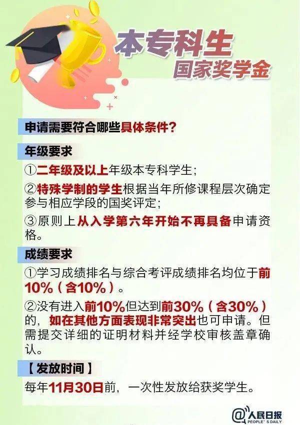 大学奖学金种类及申请条件_大学奖学金_国家奖学金申请条件及金额
