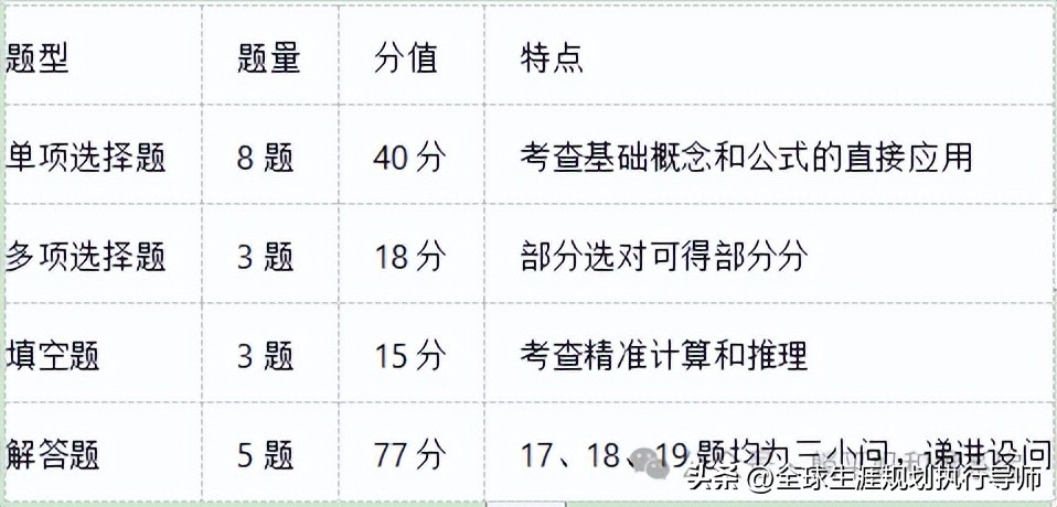 2025年高考一卷数学真题解析_高考真题_题型结构变化分析