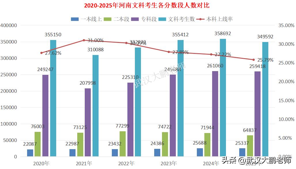 河南历史类本科上线率分析_2025河南高考历史类一分一段表_高考历史