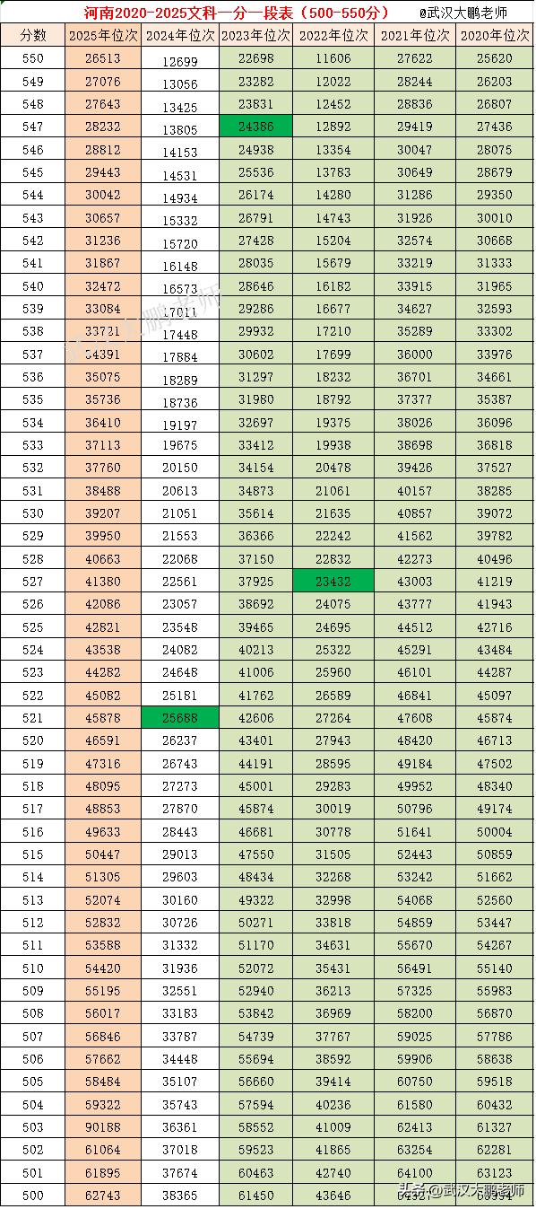 高考历史_2025河南高考历史类一分一段表_河南历史类本科上线率分析