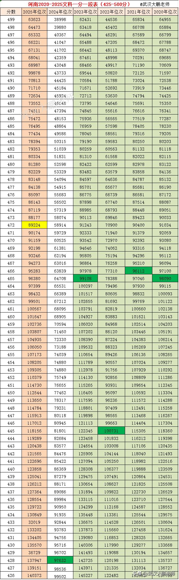 高考历史_2025河南高考历史类一分一段表_河南历史类本科上线率分析