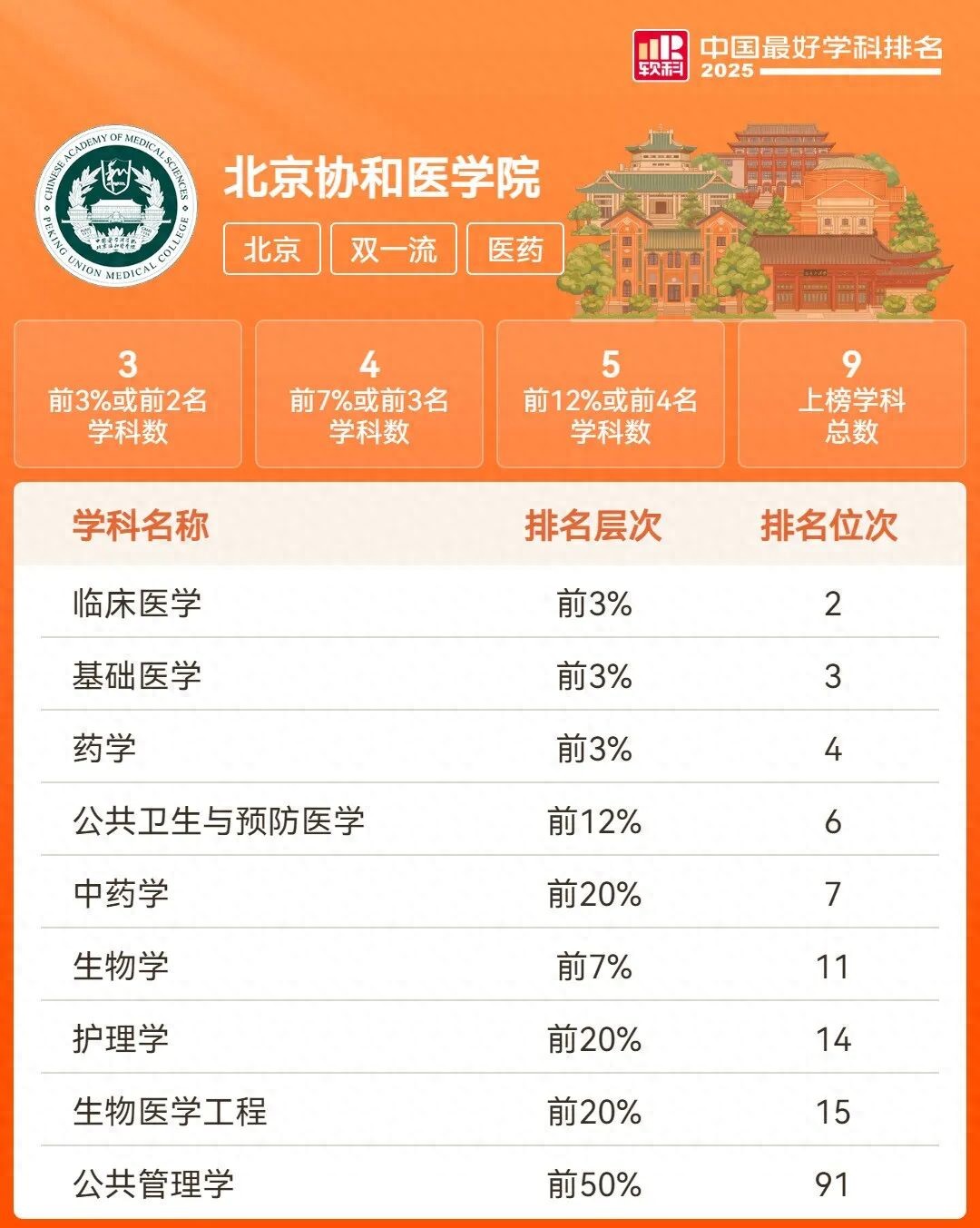 高校更名：大学不一定比学院强，这些降格实则升级