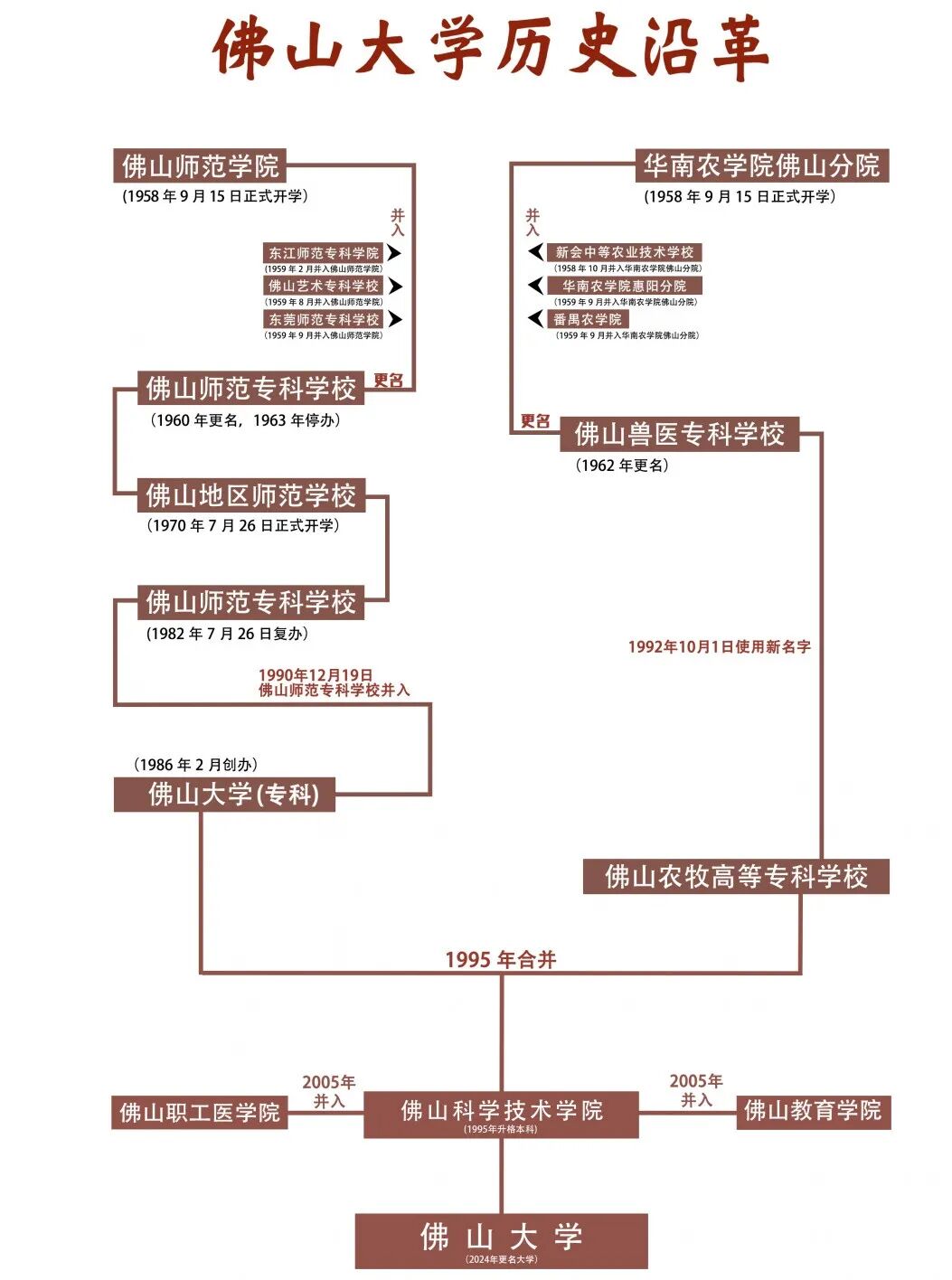 高校更名学院升格_大学_学院实力强于大学