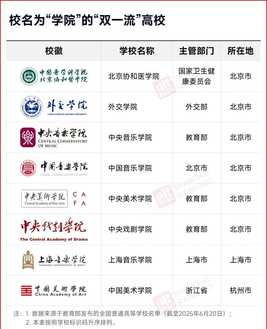 高校更名学院升格_大学_学院实力强于大学