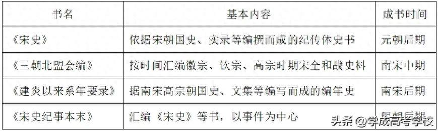 2024年全国新课标卷高考历史试题及解析，含具体题目