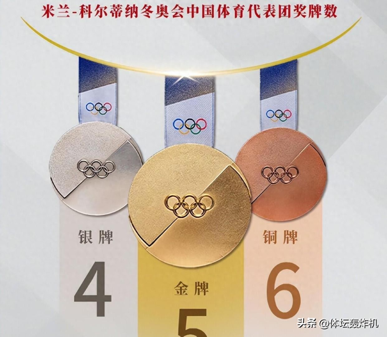 米兰冬奥会落幕，挪威狂揽18金破纪录，约翰内斯成冬奥第一人