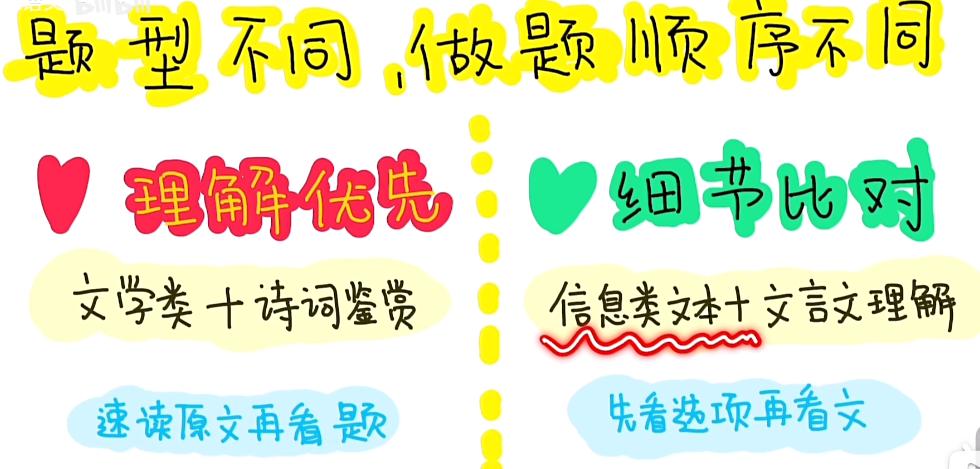 高考最后100天！语文90分左右的同学如何提分10-20分？