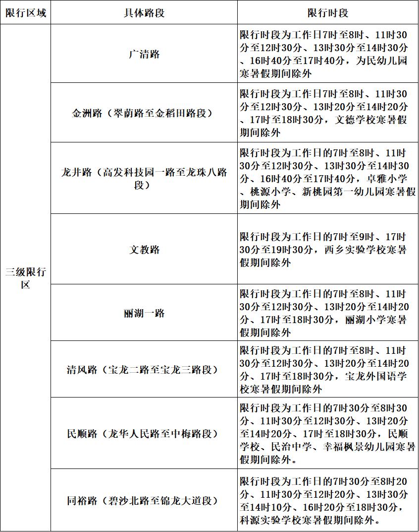 如何应对限号限行_深圳电动自行车新规_非机动车管控政策