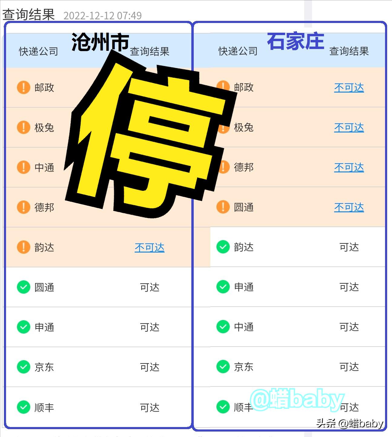 快递收发受阻！北方多地快递停运，南方畅通，商家发货难